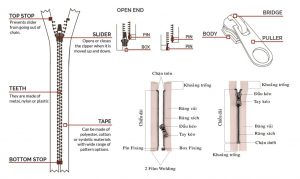 cấu tạo dây khóa kéo